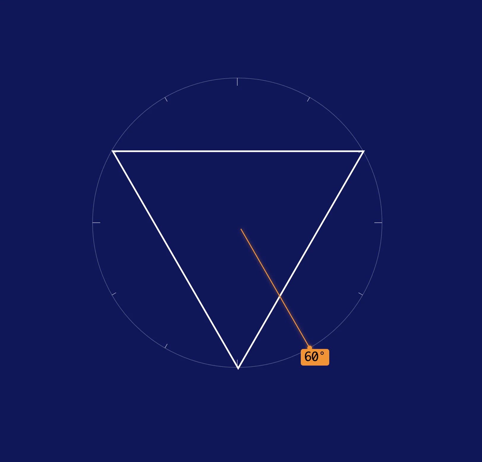 A triangle layer rotating with the angle guide and 60 degree readout